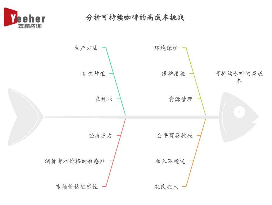 析2025年可持续咖啡市场CQ9电子专用平台全面分(图2)